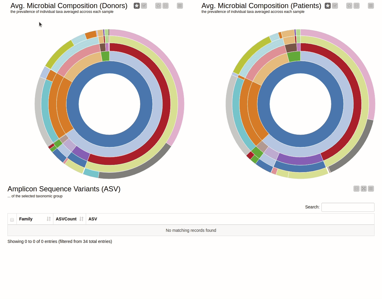 Microbiome Analysis with KNIME - summary