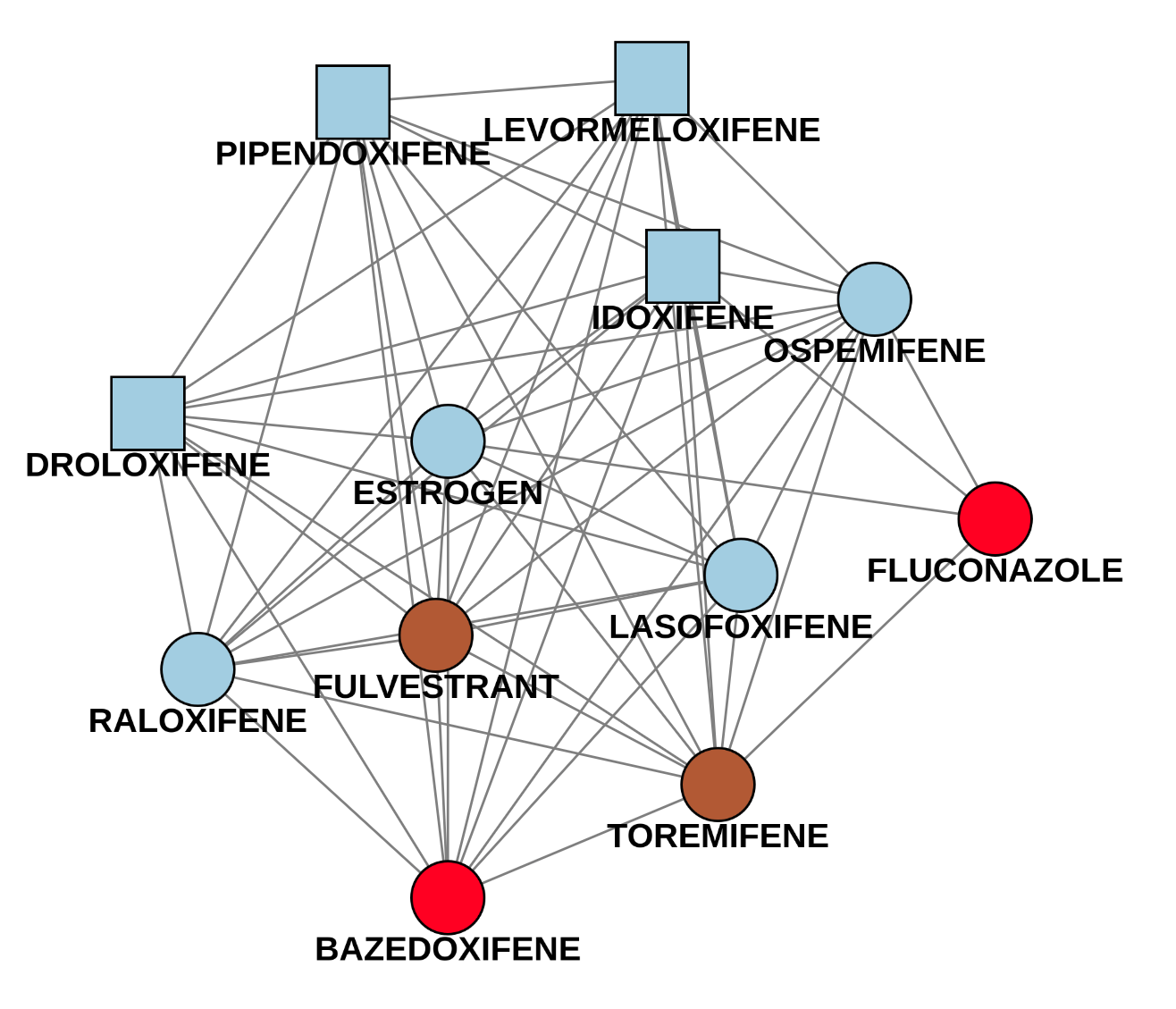 Predicting the purpose of a drug