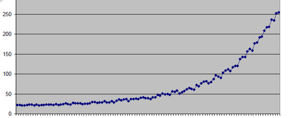 What happens to AI after graduating from the lab