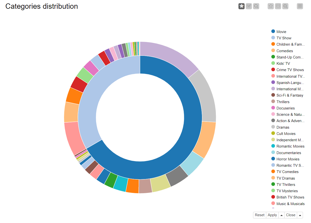 How to create a great dashboard with KNIME in 3 steps