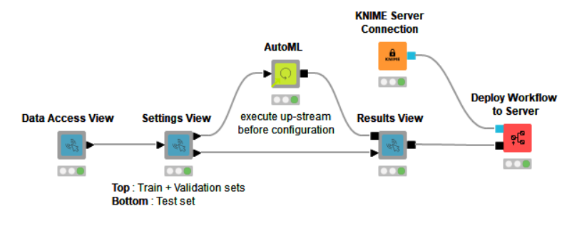 Integrated Deployment - Deploying an AutoML Application with Guided Analytics