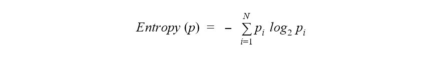 From a single decision tree to a random forest