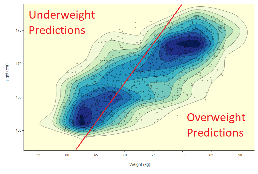 Guided Labeling Model Uncertainty