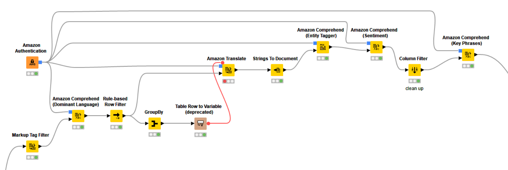 KNIME on AWS
