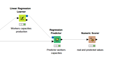 Data Science in the Automotive Industry