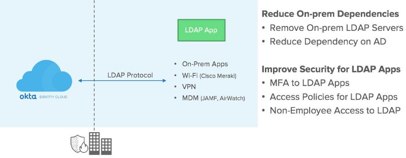 Multifactor Auth for KNIME