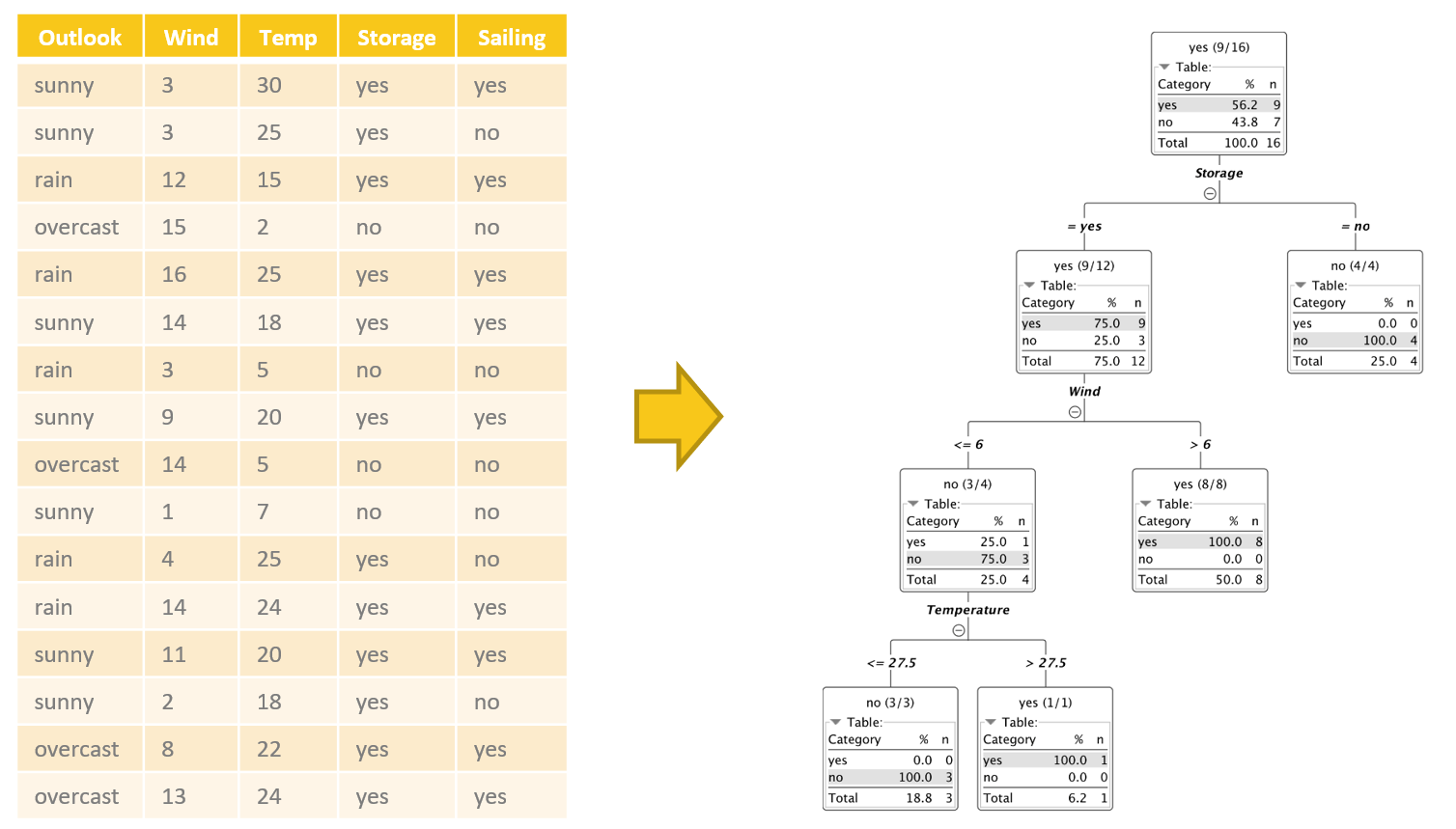 From a single decision tree to a random forest