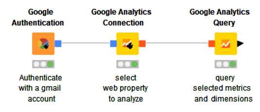 Querying Google Analytics in KNIME