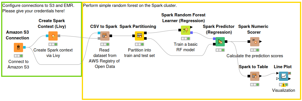 KNIME on Amazon EMR