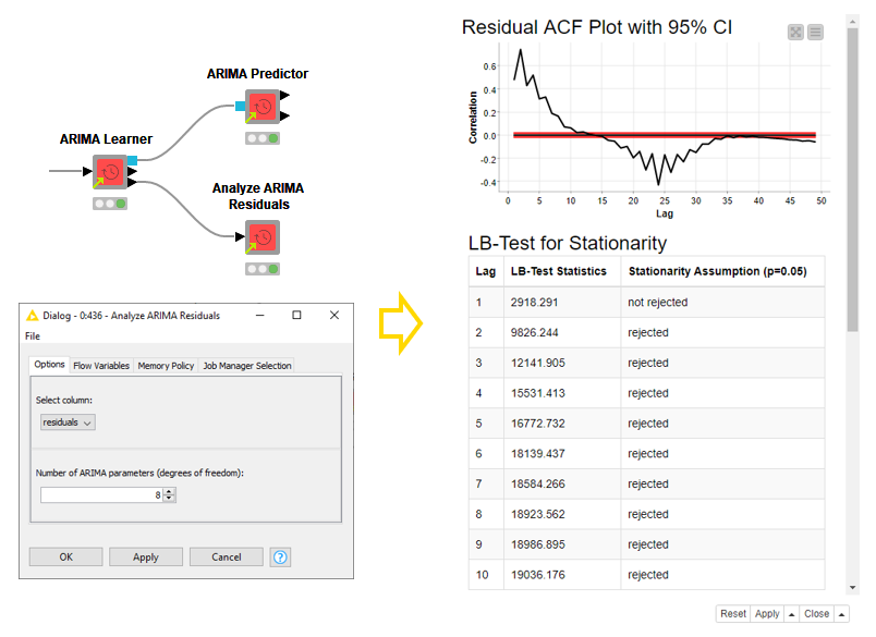 Time Series Analysis with Components
