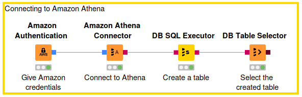 KNIME on Amazon EMR