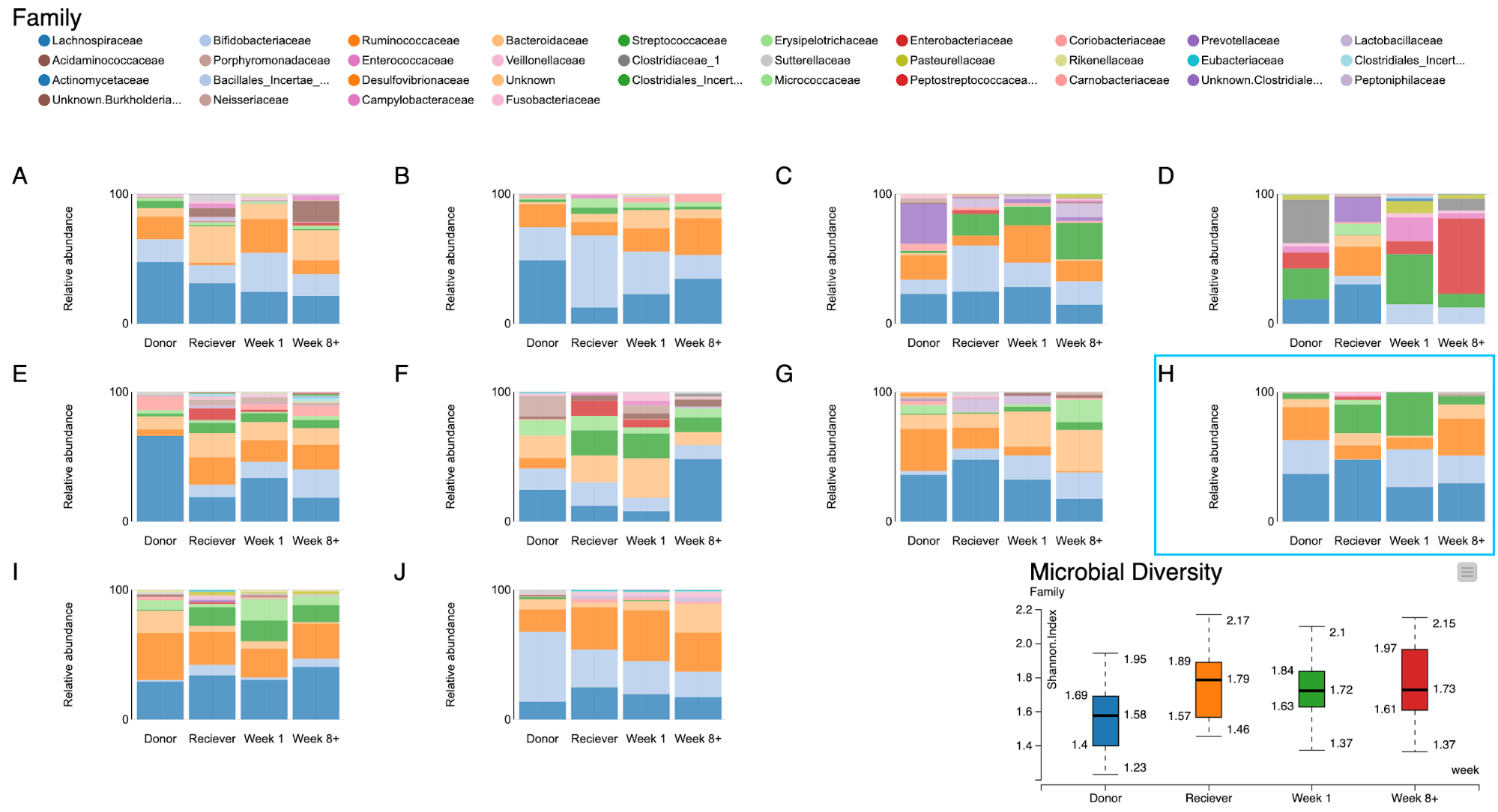 Microbiome Analysis with KNIME Analytics Platform