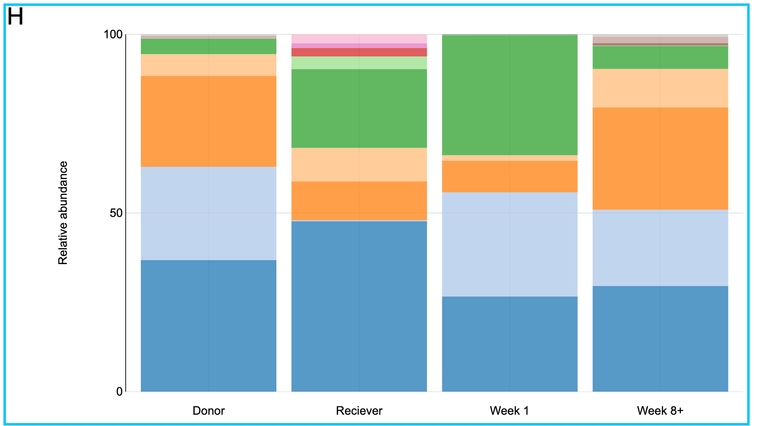 Microbiome Analysis with KNIME Analytics Platform
