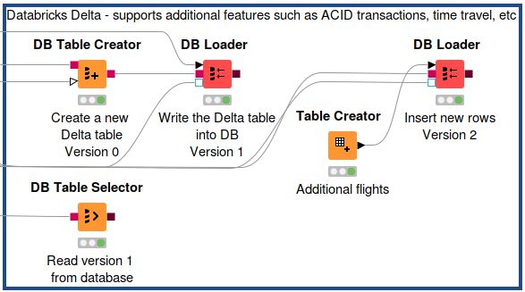 KNIME on Databricks