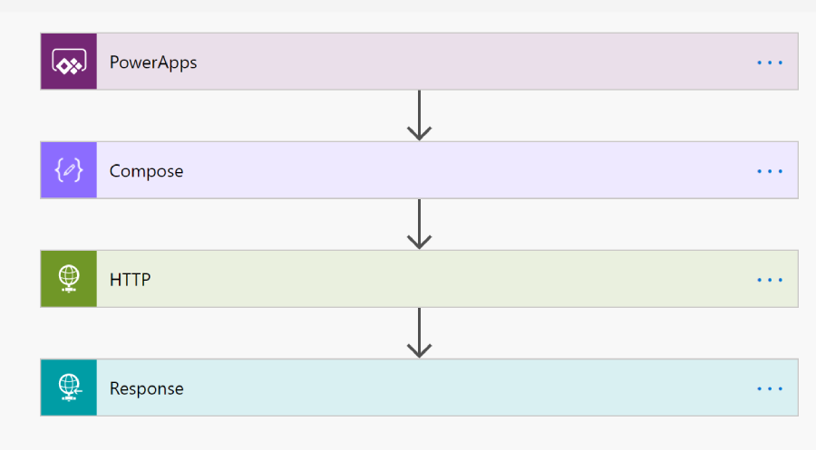 Why KNIME, Power Flow, and PowerApps are a perfect marriage