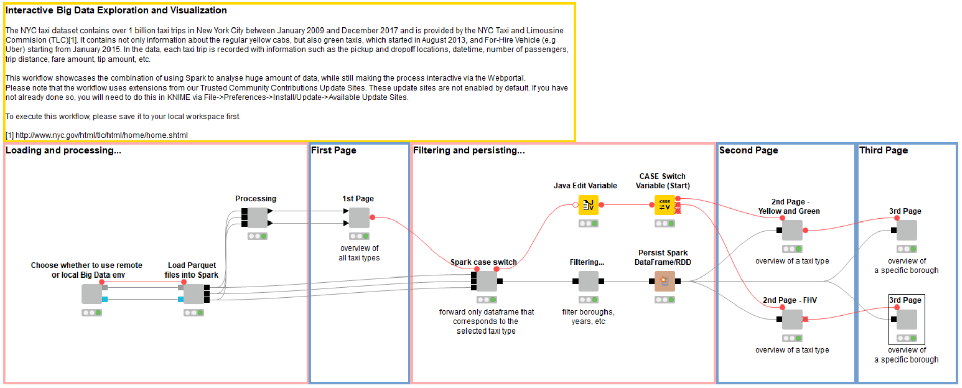 Overview of the analysis workflow