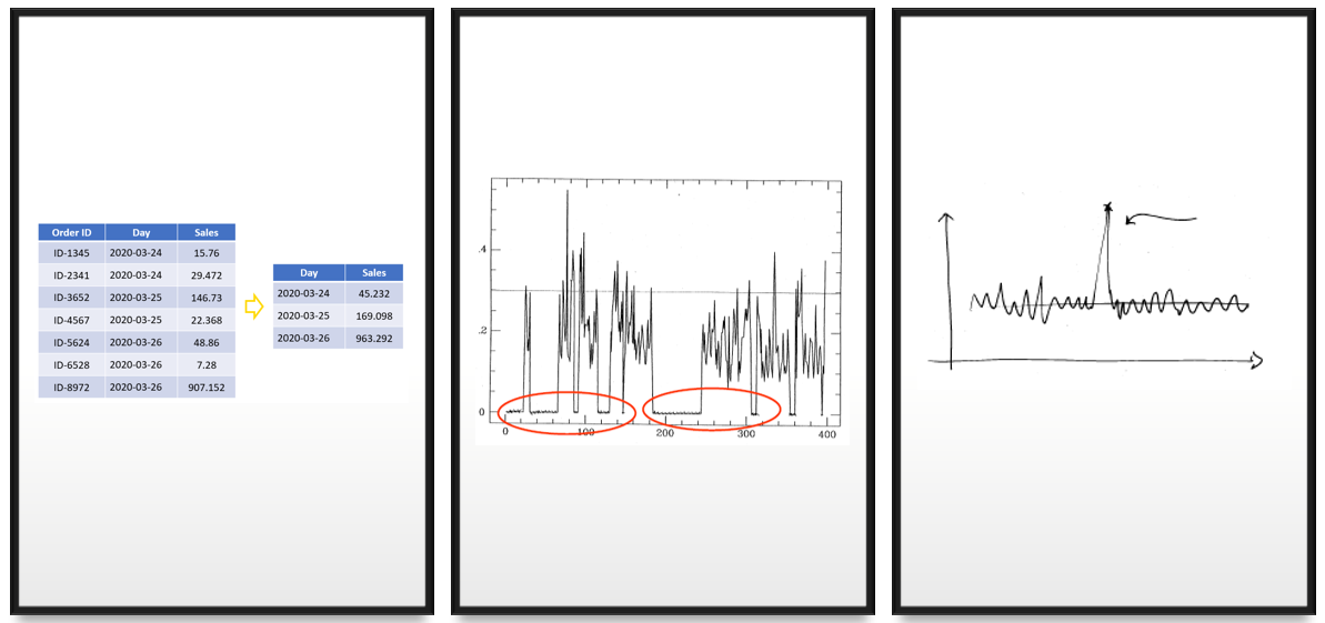 Building a Time Series Application