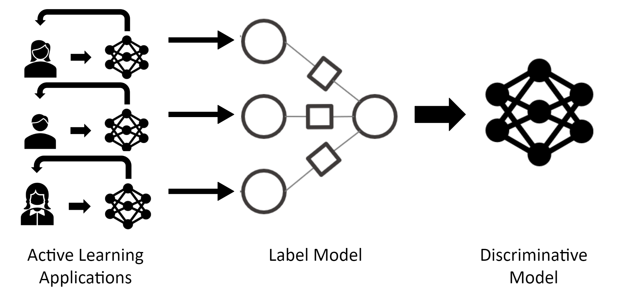 Guided Labeling - Episode 8 - Combining Active Learning with Weak Supervision