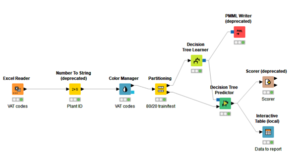 Data Science in the Automotive Industry
