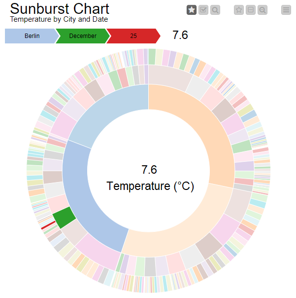 Data Visualization 101: Five Easy Plots to Get to Know Your Data