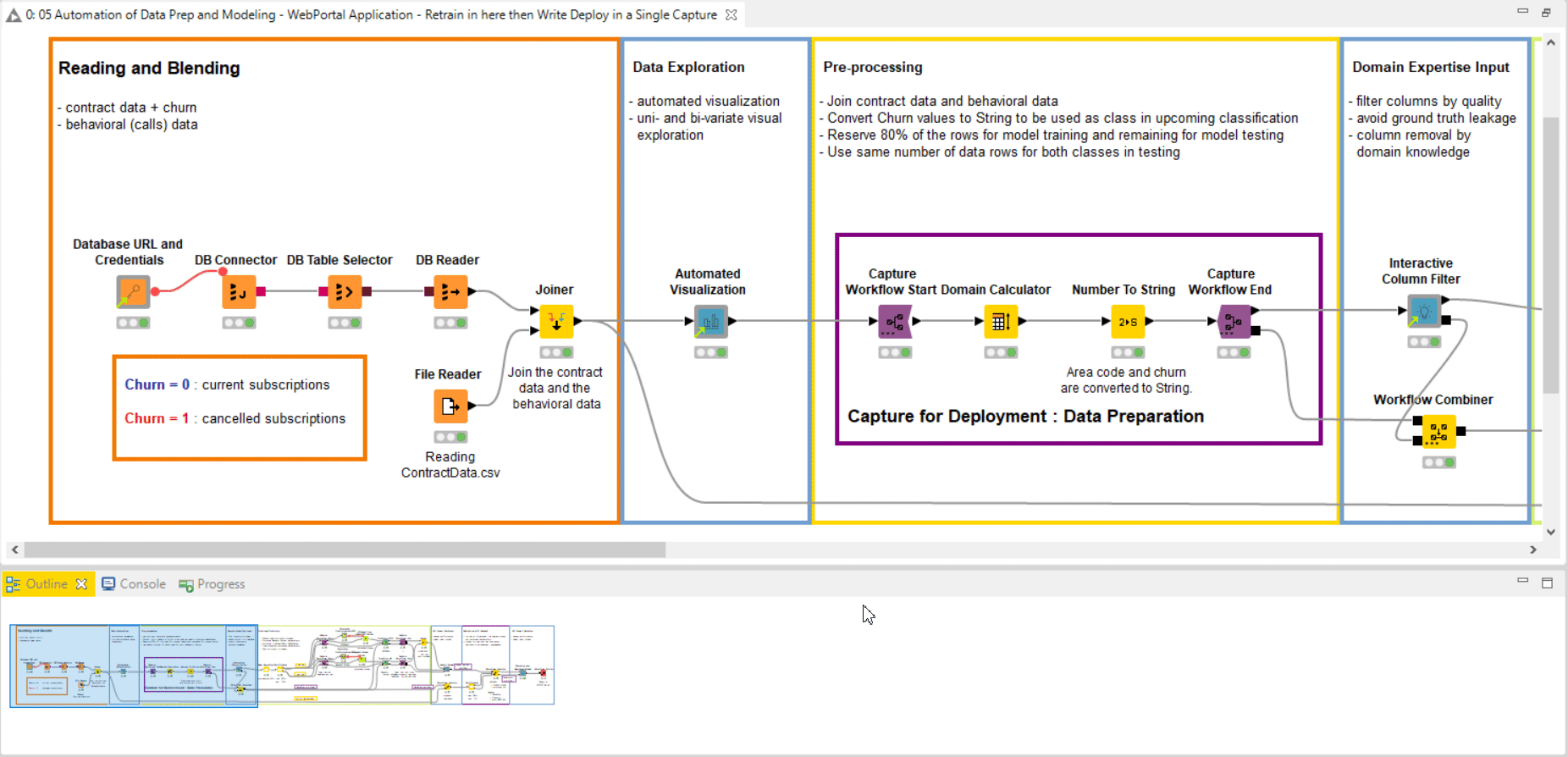 Integrated Deployment Series - Continuous Deployment