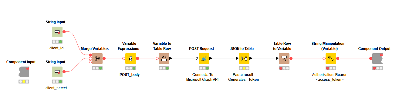 HR - Build a Personnel Roster Microsoft Graph API and KNIME