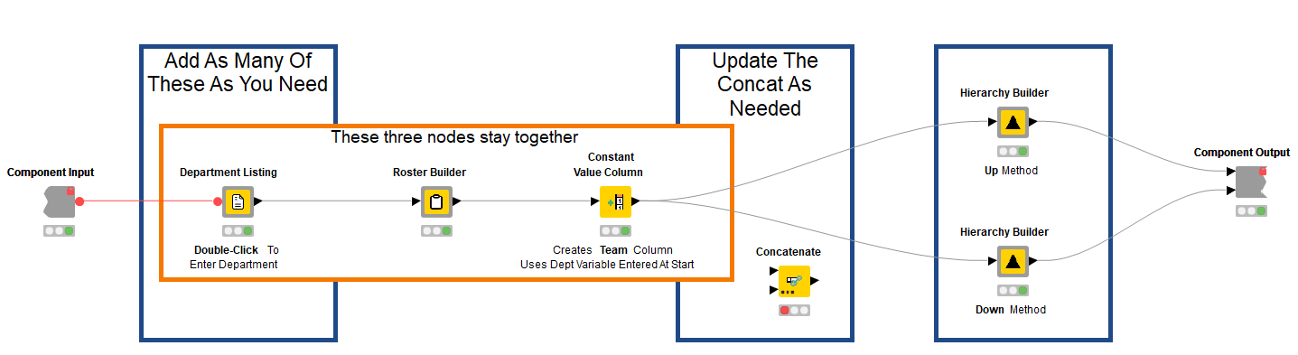 HR - Build Personnel Roster Microsoft Graph API and KNIME