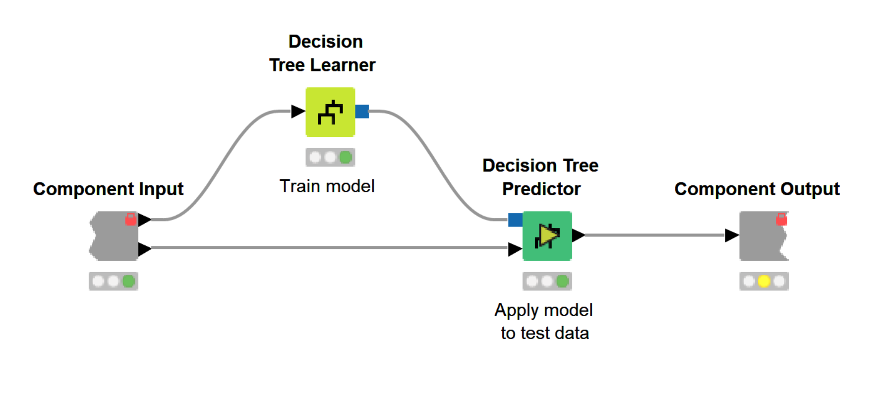 Metanode or Component - What is the Difference?