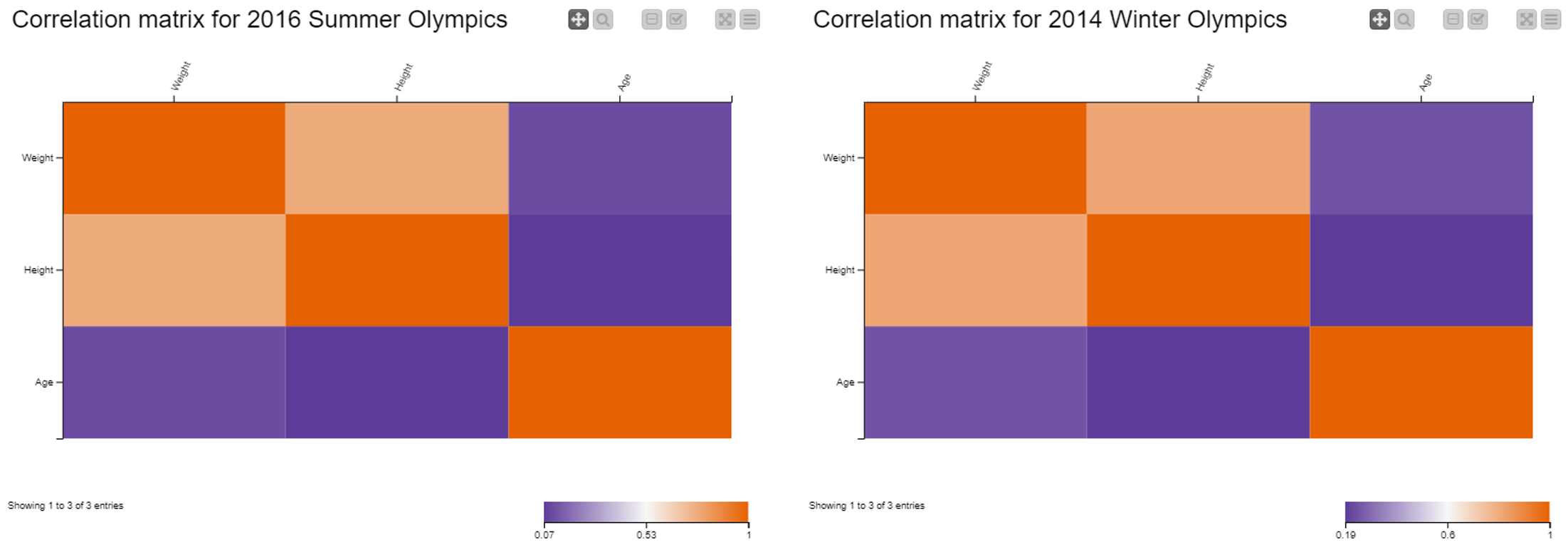 Aggregations, Aggregations, Aggregations