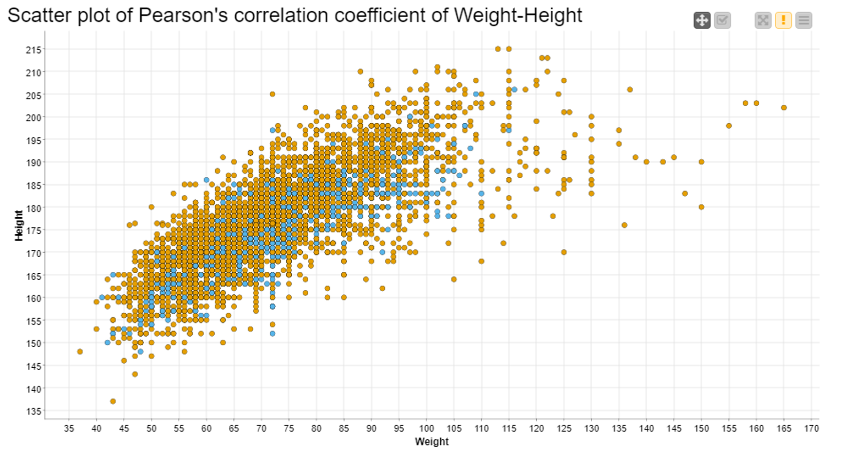 Aggregations. Aggregations, Aggregations!