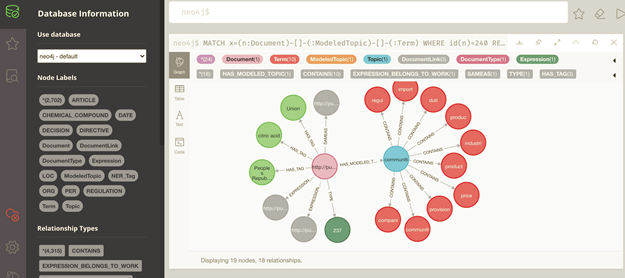 ""Text Mining Use Cases plus Deep Dive into Techniques""