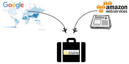 Figure 1. Blending data from Google Cloud Storage and Microsoft Sharepoint.