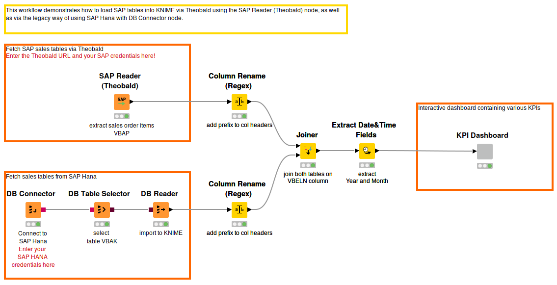 Will They Blend - Theobald meets SAP HANA