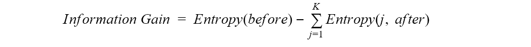 From a single decision tree to a random forest