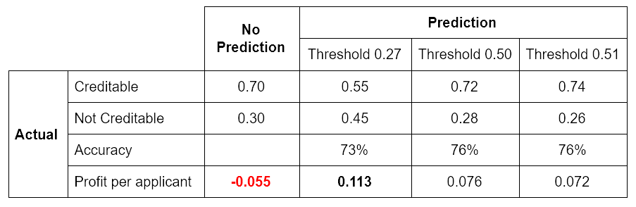 profit matrix