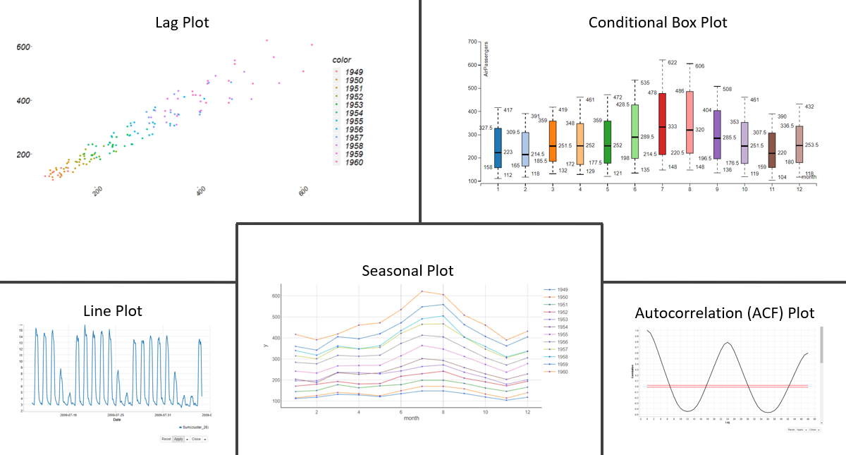 Building a Time Series Application