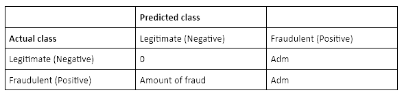 Correcting Predicted Class Probabilities in Imbalanced Datasets