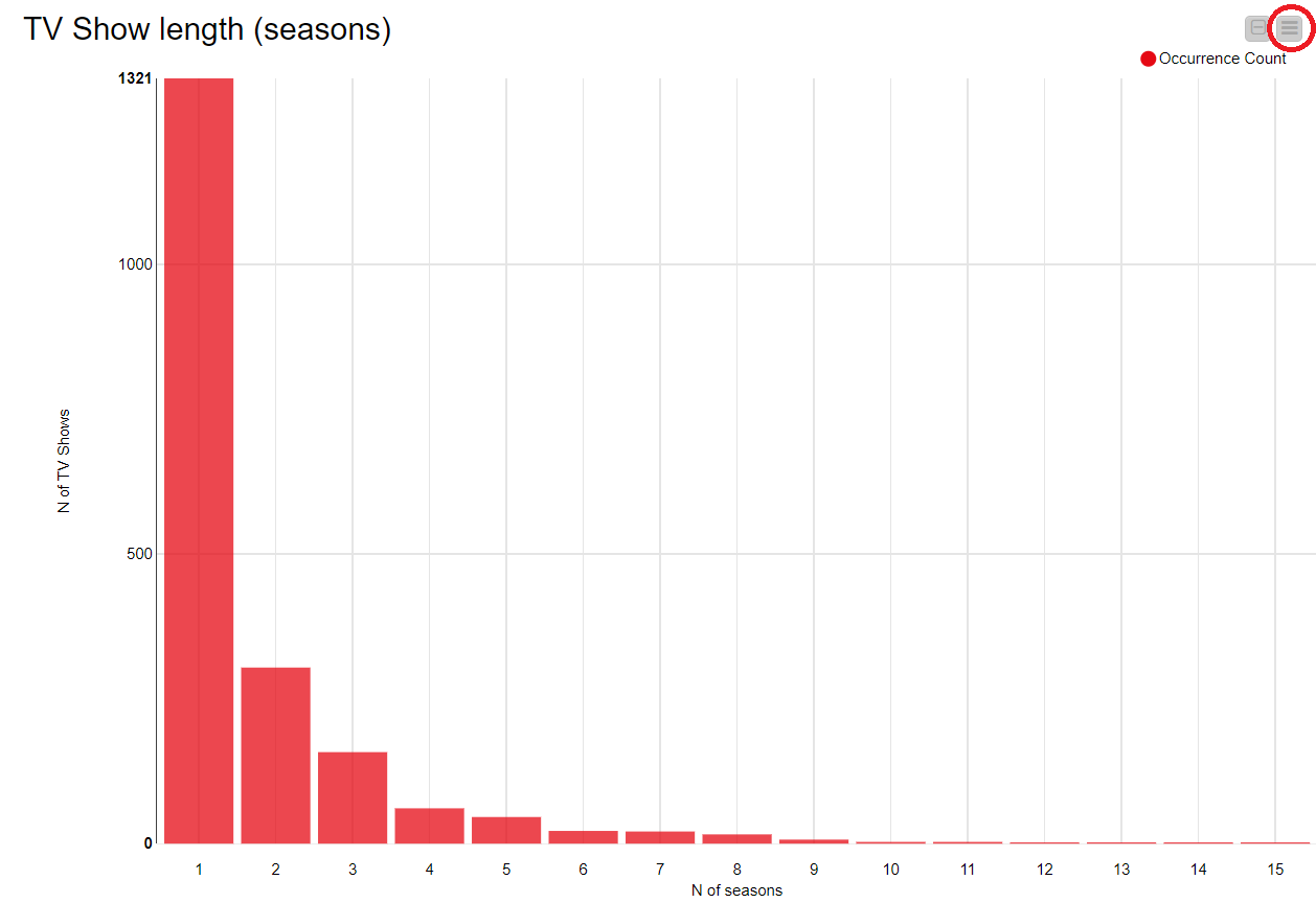 How to create a great dashboard with KNIME in 3 steps