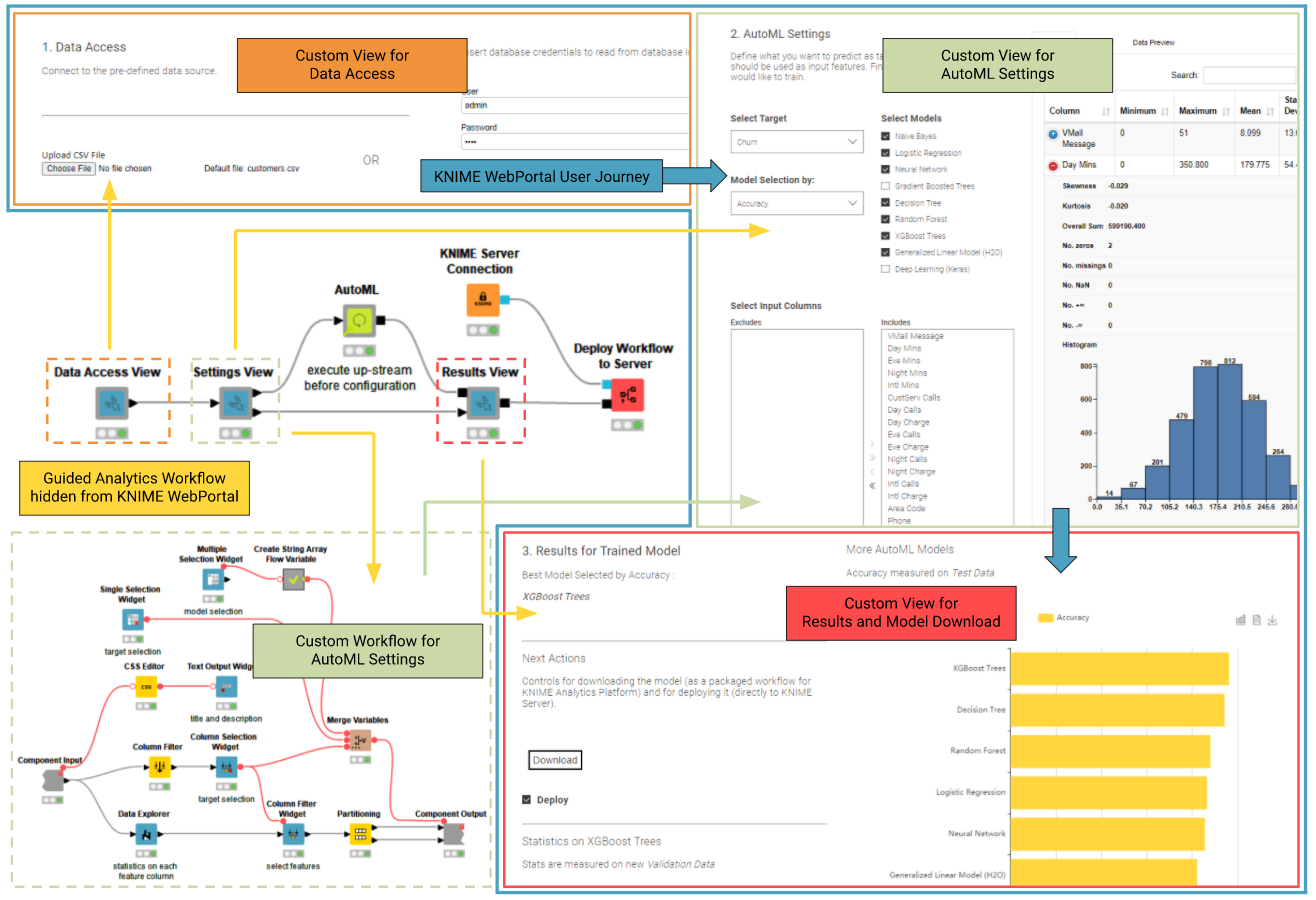 Integrated Deployment - Deploying an AutoML Application with Guided Analytics