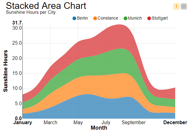 Data Visualization 101: Five Easy Plots to Get to Know Your Data