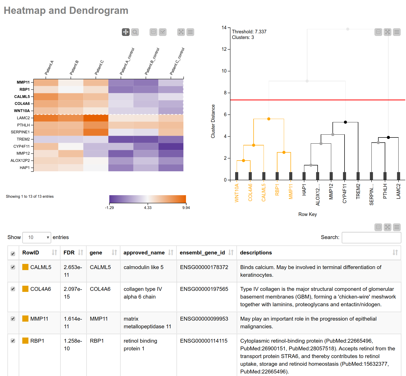 Analyzing Gene Expression Data with KNIME