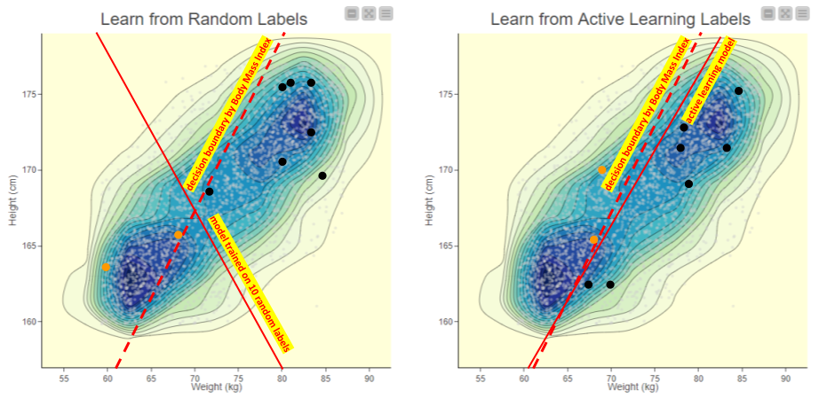 Guided Labeling Series - 4 - Exploration to Exploitation