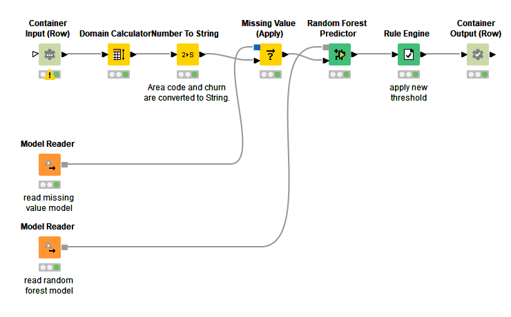 An Introduction to Integrated Deployment