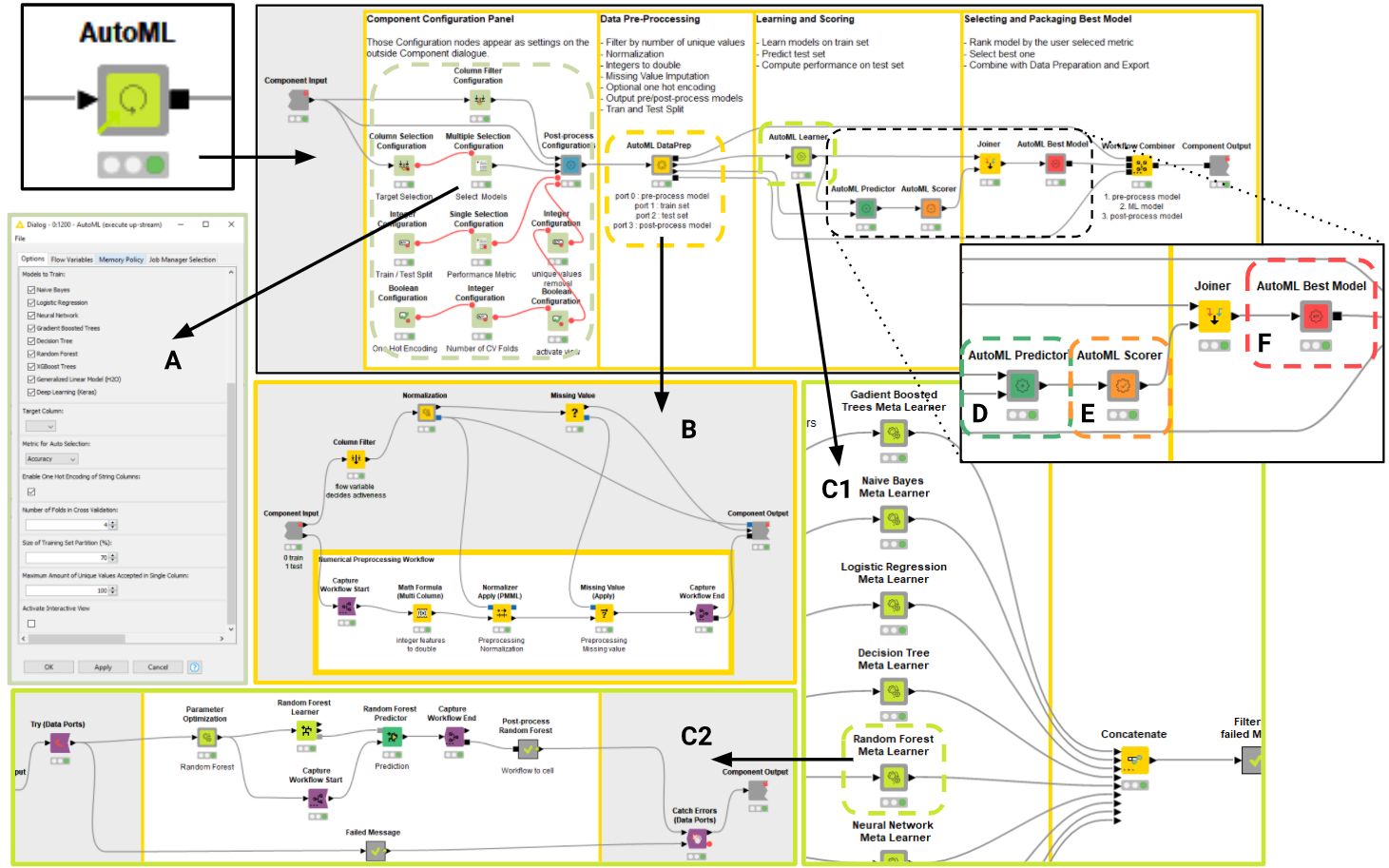 Integrated Deployment - Automated Machine Learning