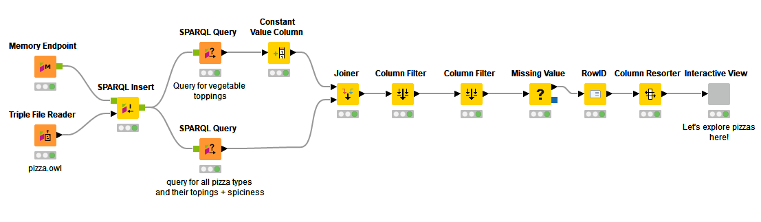 KNIME meets the semantic web
