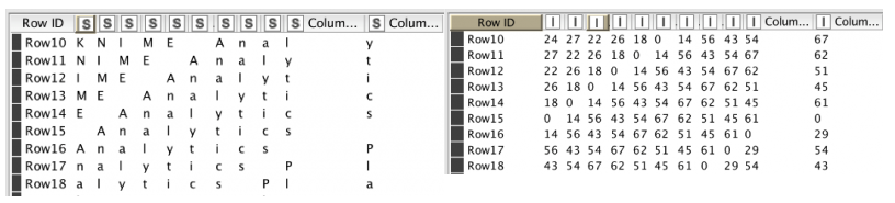 LSTMs - Text Generation
