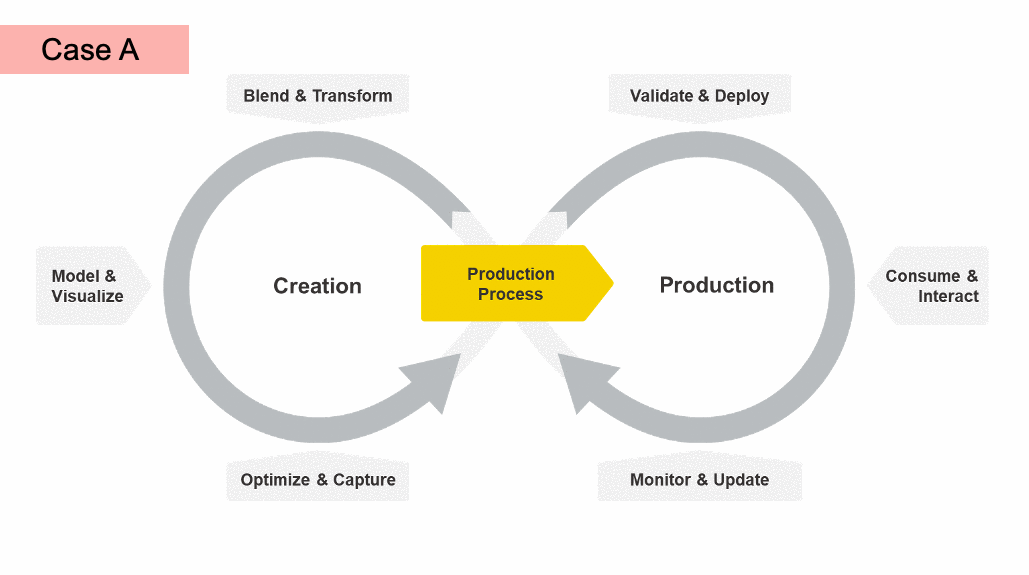 The data science life cycle: a new standard for operationalizing data science