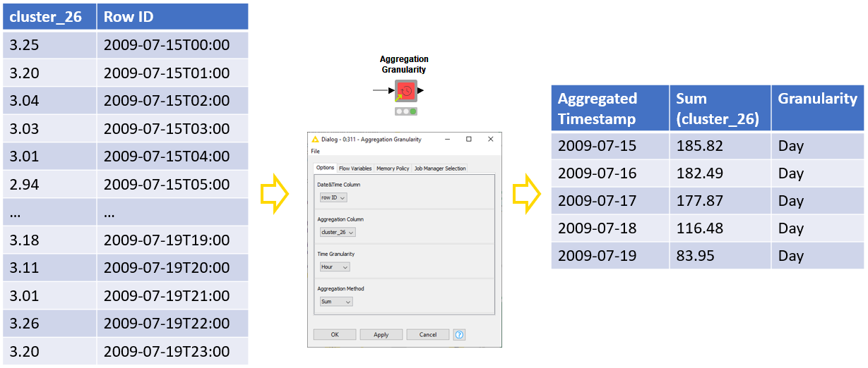 Time Series Analysis with Components
