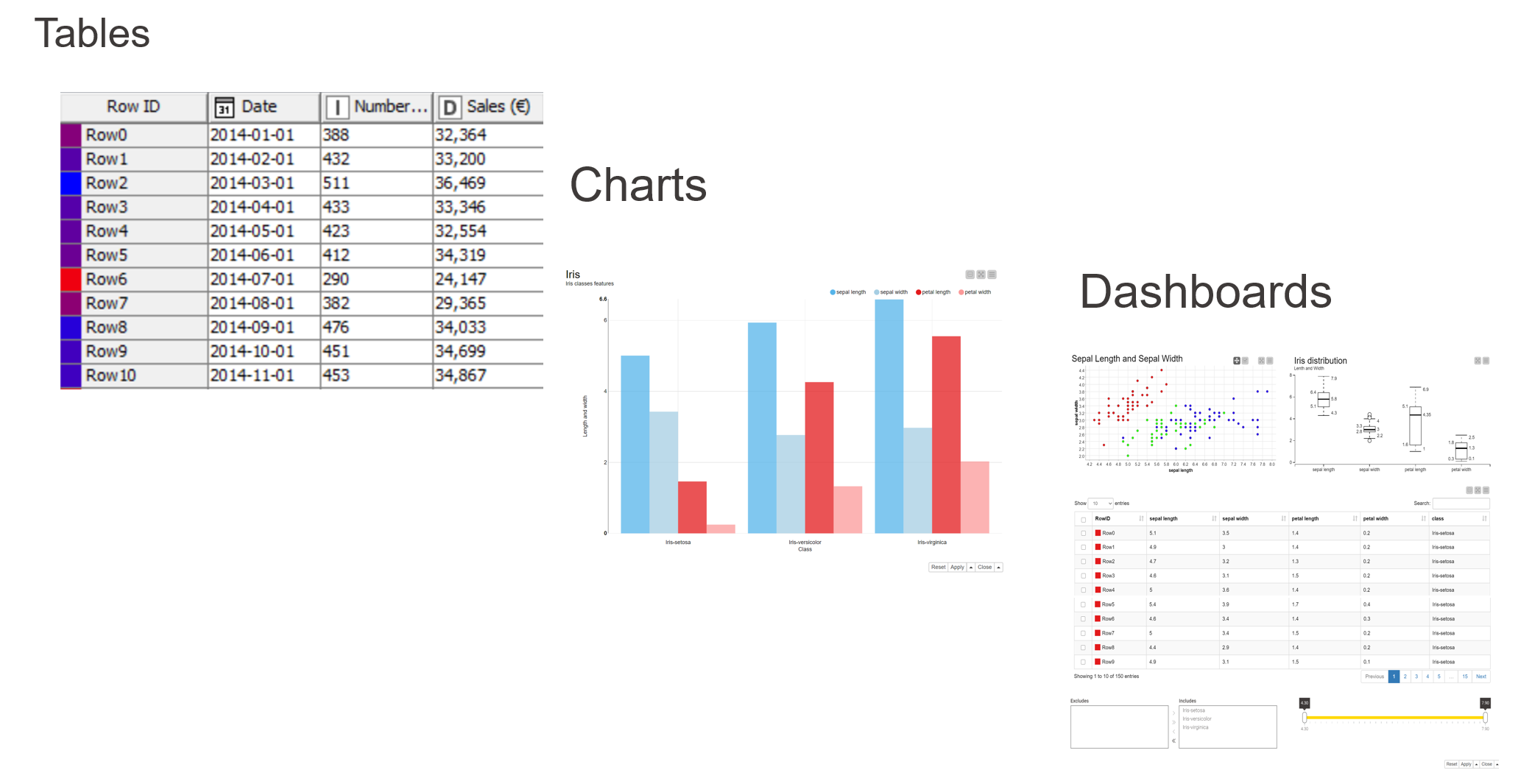 Visual Data Exploration in Three Steps