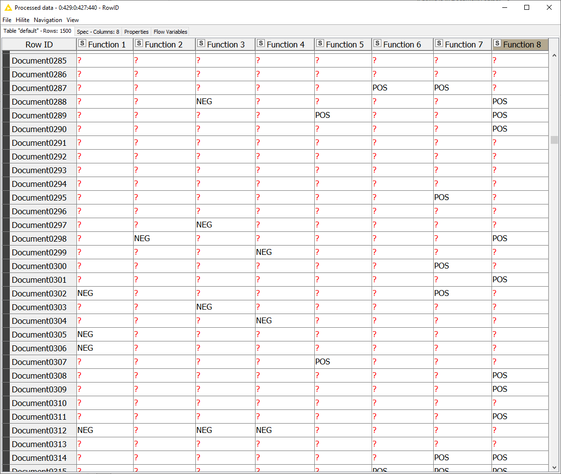 Weak Supervision Deployed via Guided Analytics
